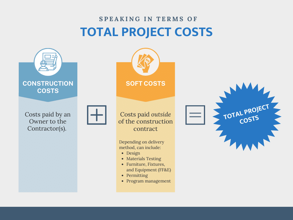 Total Project Costs