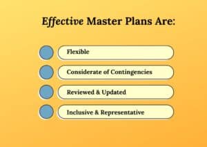 Criminal Justice Facility Master Planning: Aligning Needs and Optimizing Results