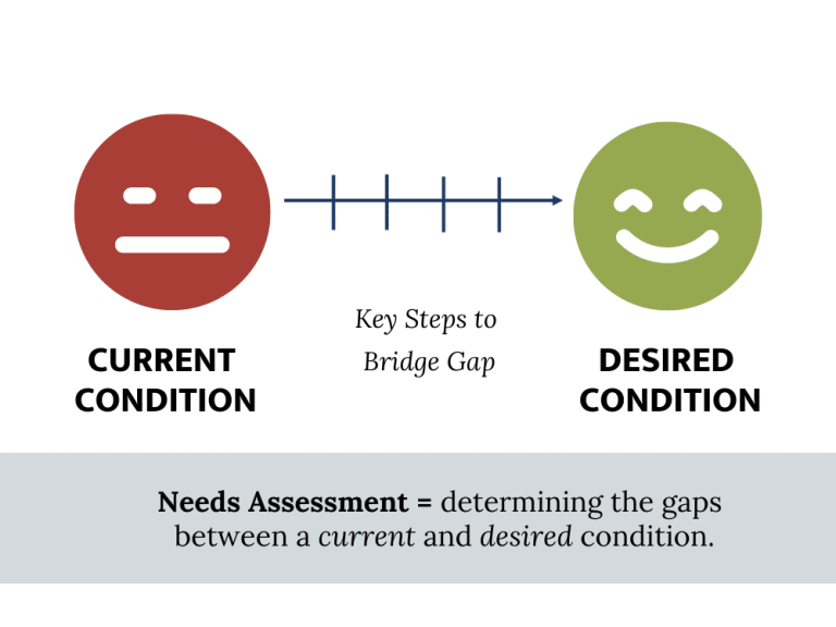 Demystifying Needs Assessments: 7 Questions to Guide Justice Leaders in Defining & Implementing Effective Assessments