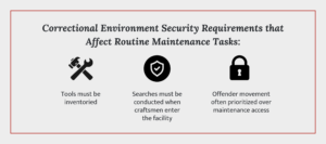 Correctional Environment Security Requirements that Affect Routine Maintenance Tasks